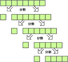 データの分割の図